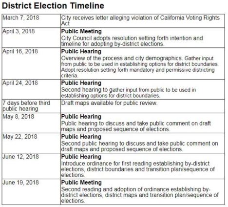 TorranceCouncilDistricts