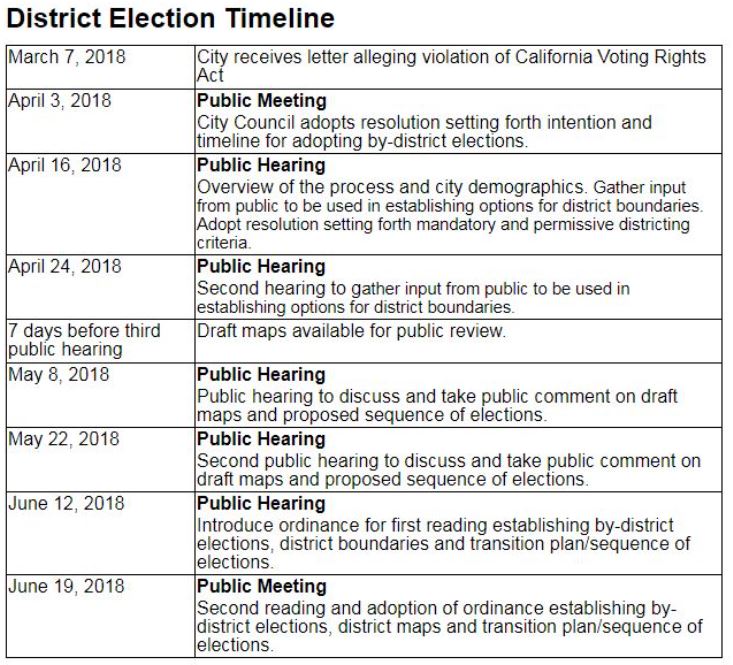 TorranceCouncilDistricts