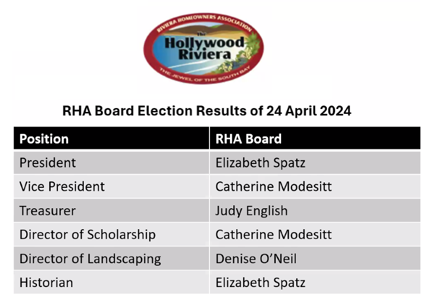 Election Results | Riviera Homeowners Association